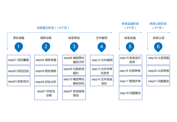 贵州哪家ISO14000认证咨询公司